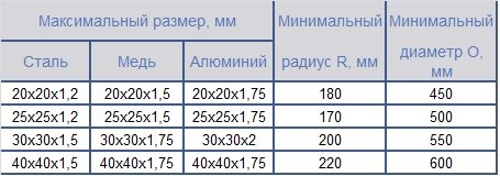 Станок Станок