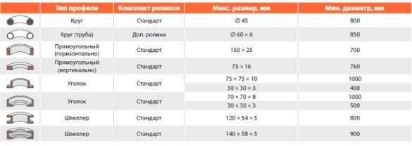 Профилегиб Профилегиб