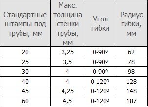 Трубогиб Трубогиб