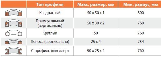 Станок Станок